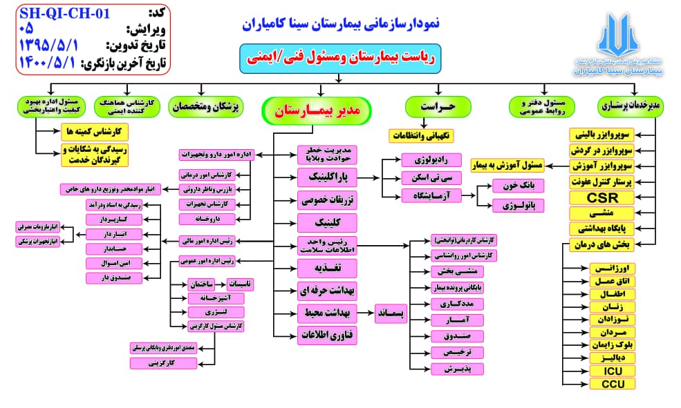 چارت سازمانی